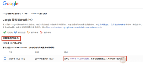 谷歌2024年11月核心更新对网站排名影响及应对策略